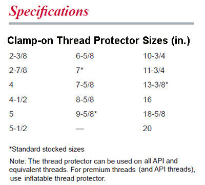 The clamp-on type thread protector specifcations for use. Find out more at WPSI.